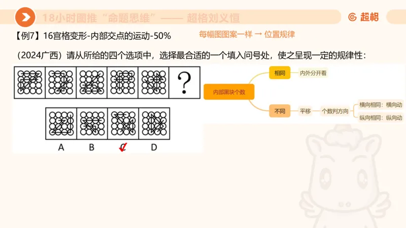 118小时图推命题思维_20240830221534_2026考公资料_（05）超格_行测申论2025超格合集(行测&申论&政治理论)_判断2025超格判断推理全家桶狂刷1000题_课件
