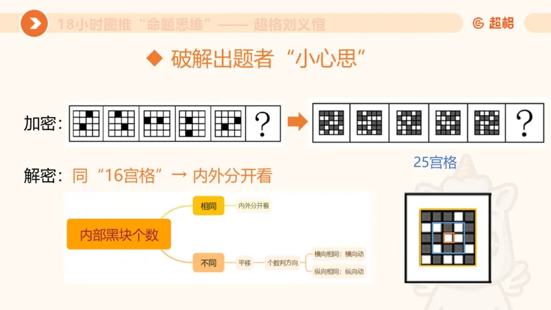 118小时图推命题思维_20240830221534_2026考公资料_（05）超格_行测申论2025超格合集(行测&申论&政治理论)_判断2025超格判断推理全家桶狂刷1000题_课件