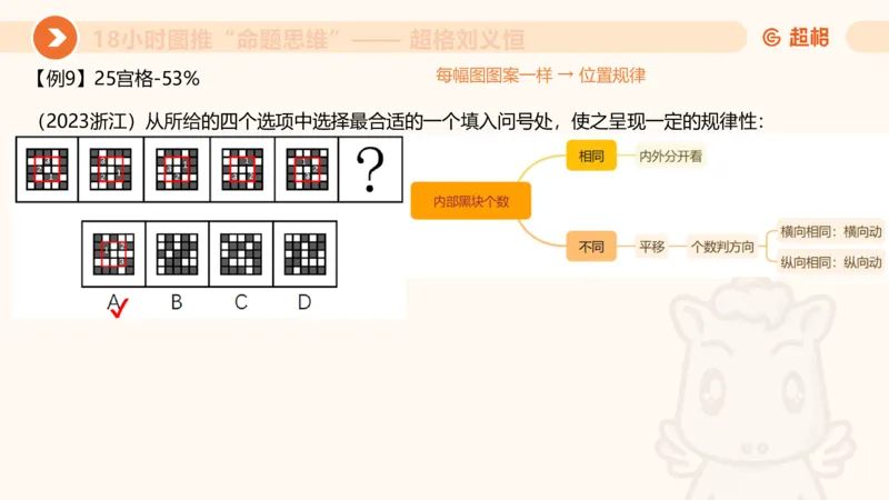 118小时图推命题思维_20240830221534_2026考公资料_（05）超格_行测申论2025超格合集(行测&申论&政治理论)_判断2025超格判断推理全家桶狂刷1000题_课件