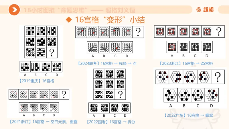 118小时图推命题思维_20240830221534_2026考公资料_（05）超格_行测申论2025超格合集(行测&申论&政治理论)_判断2025超格判断推理全家桶狂刷1000题_课件