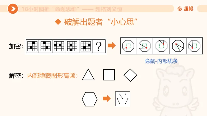 118小时图推命题思维_20240830221534_2026考公资料_（05）超格_行测申论2025超格合集(行测&申论&政治理论)_判断2025超格判断推理全家桶狂刷1000题_课件