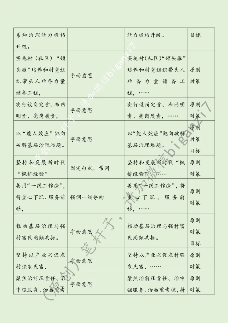 1219---标注绿-推进基层治理提档升级_2026考公资料_（57）申论材料_00、笔杆子晨读材料_2024笔杆子晨读_笔杆子12月时政_12月19日