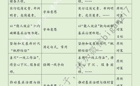 1219---标注绿-推进基层治理提档升级_2026考公资料_（57）申论材料_00、笔杆子晨读材料_2024笔杆子晨读_笔杆子12月时政_12月19日
