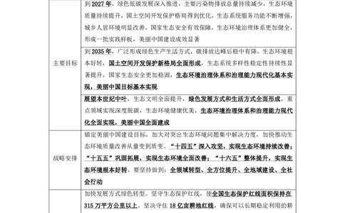 19.考点精讲-重要文件和事件1_2026考公资料_（49）政治理论合集_政治理论2025政治理论拔高班_讲义