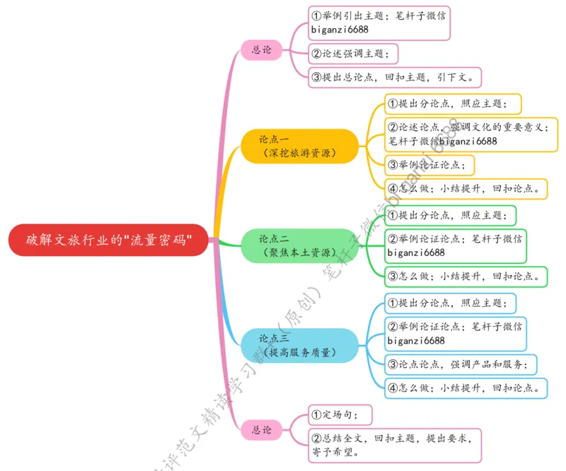 0407思维导图破解文旅行业的&ldquo;流量密码&rdquo;_2026考公资料_（57）申论材料_00、笔杆子晨读材料_2024笔杆子晨读_笔杆子4月时政_0407破解文旅行业的&ldquo;流量密码&rdquo;