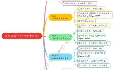 0407思维导图破解文旅行业的&ldquo;流量密码&rdquo;_2026考公资料_（57）申论材料_00、笔杆子晨读材料_2024笔杆子晨读_笔杆子4月时政_0407破解文旅行业的&ldquo;流量密码&rdquo;
