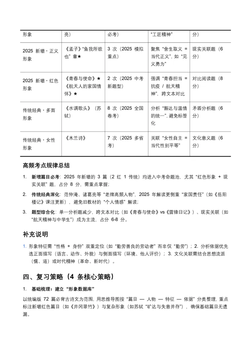 古诗文阅读之把握人物形象(全国适用)(原卷)_462026中考语文一轮复习练考点+练专题+练模块_古诗文阅读之把握人物形象