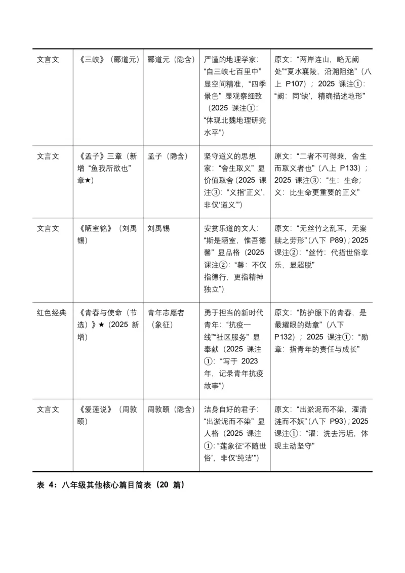 古诗文阅读之把握人物形象(全国适用)(原卷)_462026中考语文一轮复习练考点+练专题+练模块_古诗文阅读之把握人物形象