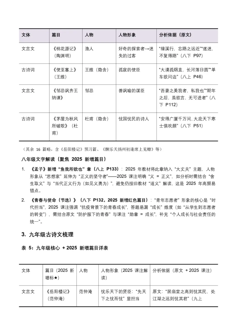 古诗文阅读之把握人物形象(全国适用)(原卷)_462026中考语文一轮复习练考点+练专题+练模块_古诗文阅读之把握人物形象