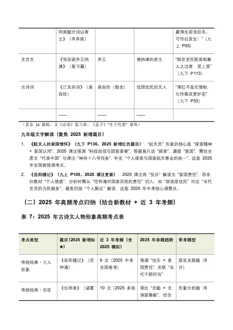 古诗文阅读之把握人物形象(全国适用)(原卷)_462026中考语文一轮复习练考点+练专题+练模块_古诗文阅读之把握人物形象