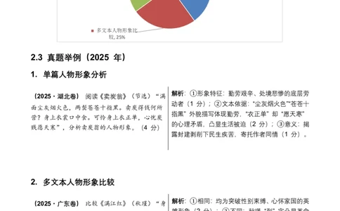 古诗文阅读之把握人物形象(全国适用)(原卷)_462026中考语文一轮复习练考点+练专题+练模块_古诗文阅读之把握人物形象
