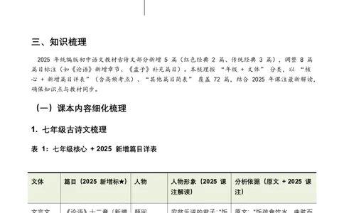 古诗文阅读之把握人物形象(全国适用)(原卷)_462026中考语文一轮复习练考点+练专题+练模块_古诗文阅读之把握人物形象