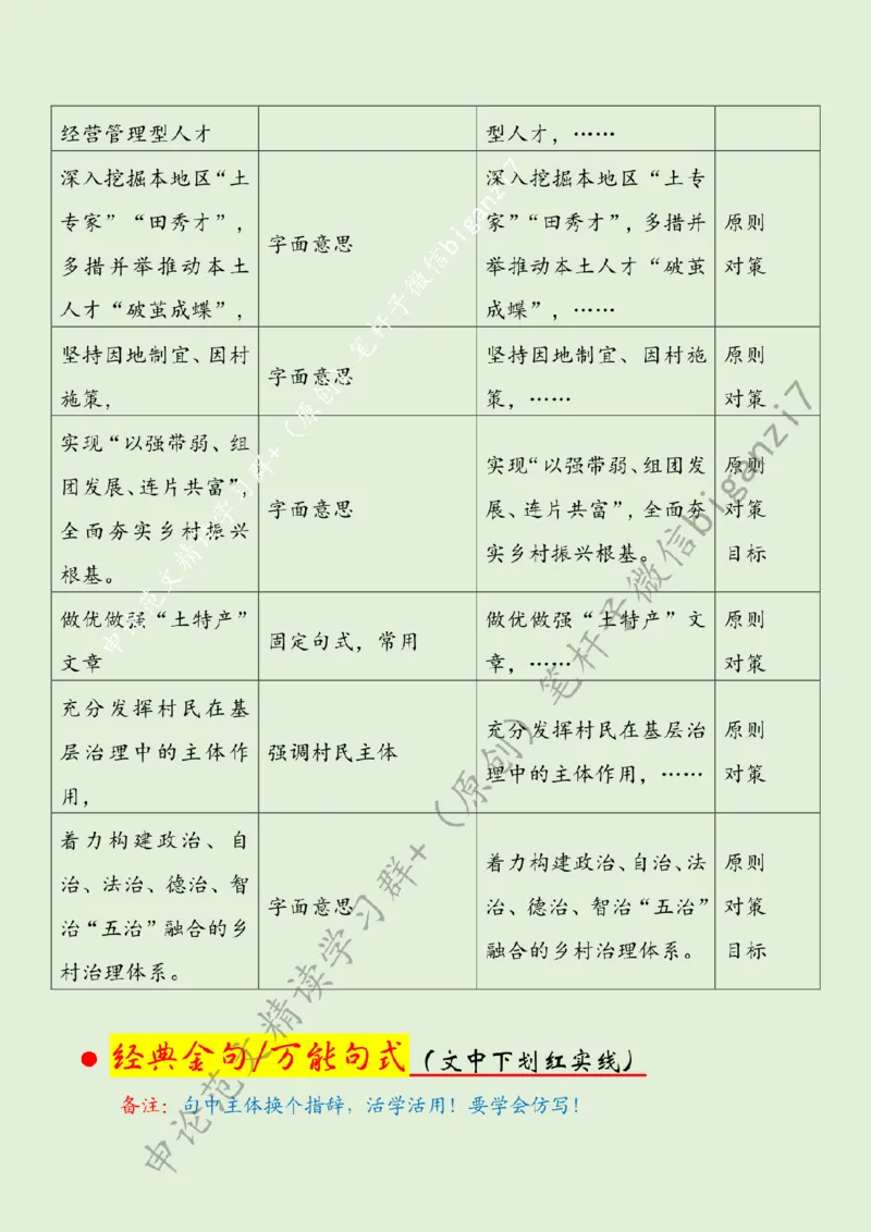 1103---标注绿-打好乡村振兴漂亮仗_2026考公资料_（57）申论材料_00、笔杆子晨读材料_2024笔杆子晨读_笔杆子11月时政_11月3日