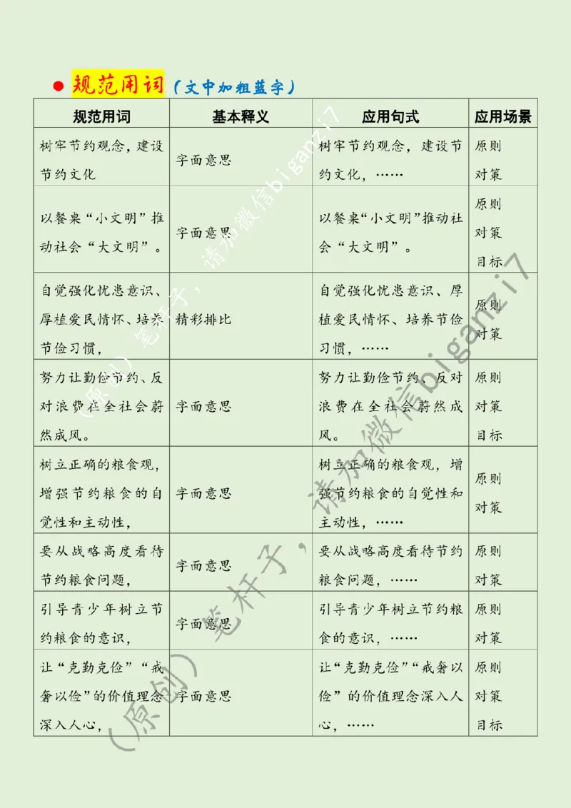 1122---标注绿-让厉行节约、反对浪费蔚然成风_2026考公资料_（57）申论材料_00、笔杆子晨读材料_2024笔杆子晨读_笔杆子11月时政_11月22日