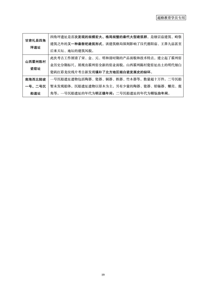 常识判断-文史常识考前点睛_2026考公资料_（05）超格_行测申论2025超格合集(行测&申论&政治理论)_常识2025超格常识判断全家桶（含政治理论冲刺）_00.电子讲义