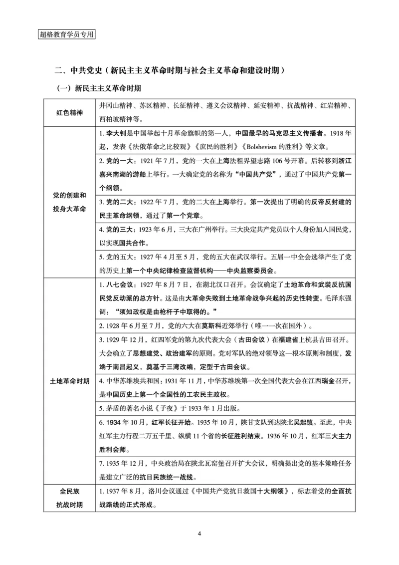 常识判断-文史常识考前点睛_2026考公资料_（05）超格_行测申论2025超格合集(行测&申论&政治理论)_常识2025超格常识判断全家桶（含政治理论冲刺）_00.电子讲义