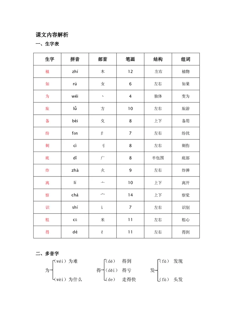 课堂笔记_二年级上下册资料_二年级语数英上下册学习资料_3-7-1、小学二年级语文上册_统编、部编、人教（语文全国统一只有一个版）_1、知识点总结_期末总复习
