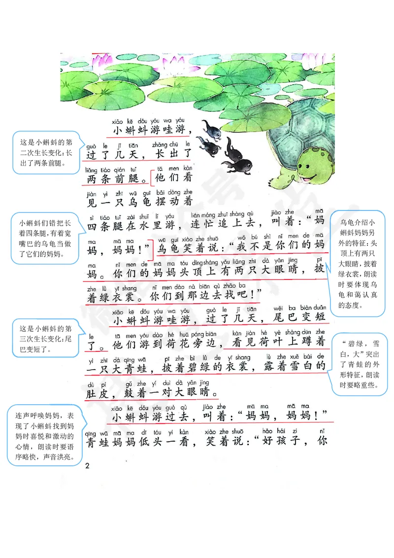 课堂笔记_二年级上下册资料_二年级语数英上下册学习资料_3-7-1、小学二年级语文上册_统编、部编、人教（语文全国统一只有一个版）_1、知识点总结_期末总复习