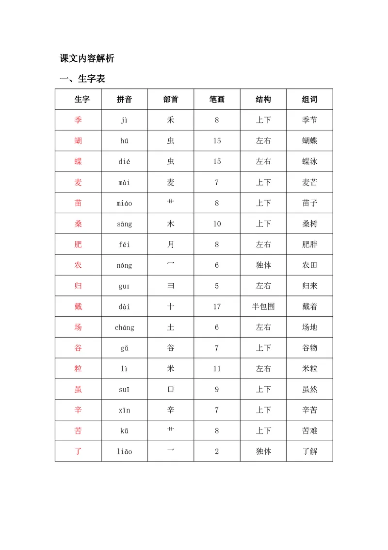 课堂笔记_二年级上下册资料_二年级语数英上下册学习资料_3-7-1、小学二年级语文上册_统编、部编、人教（语文全国统一只有一个版）_1、知识点总结_期末总复习