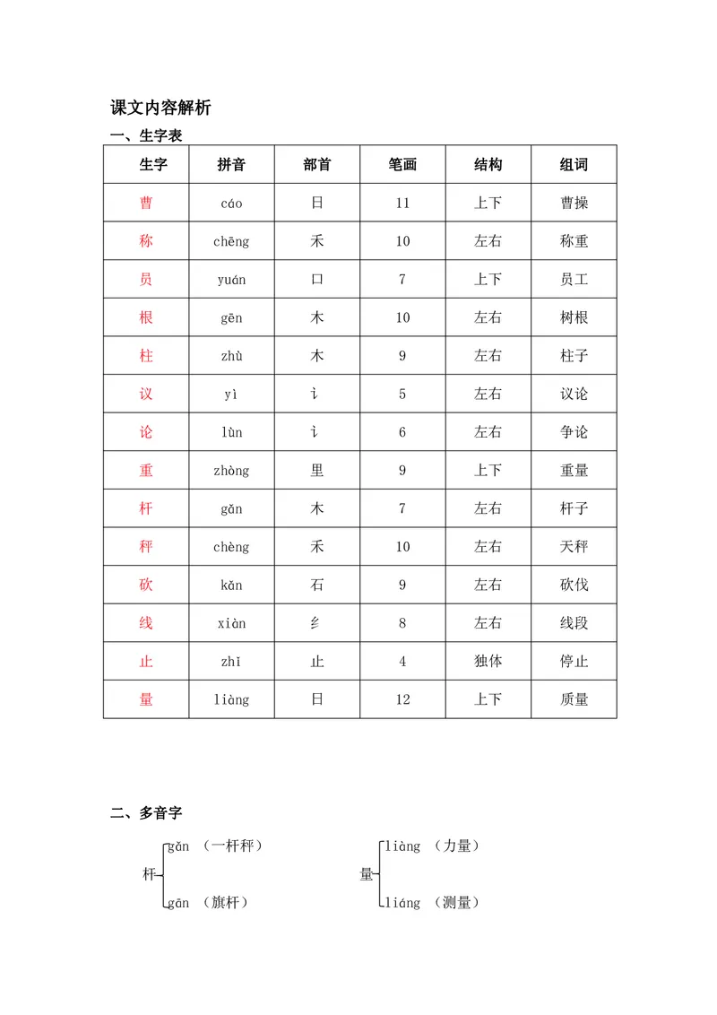 课堂笔记_二年级上下册资料_二年级语数英上下册学习资料_3-7-1、小学二年级语文上册_统编、部编、人教（语文全国统一只有一个版）_1、知识点总结_期末总复习