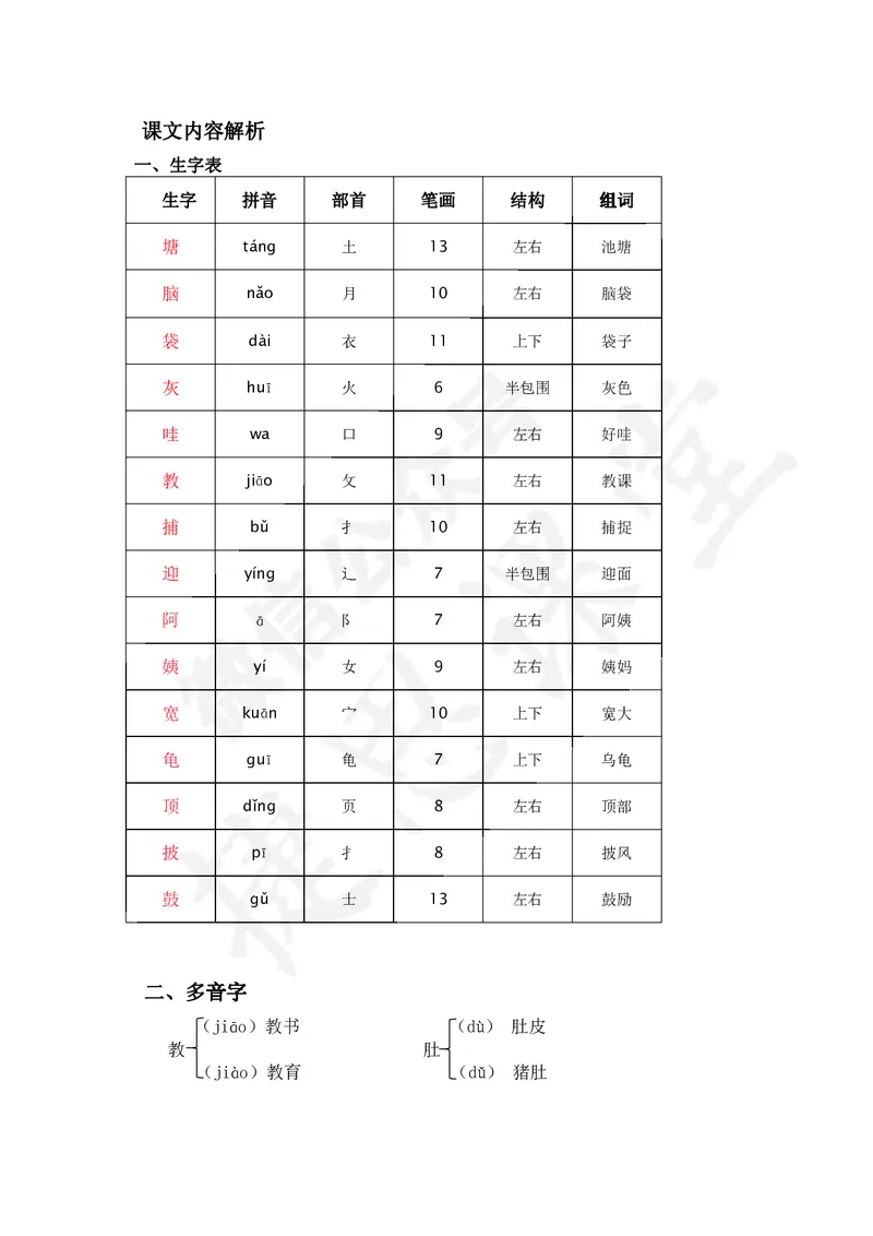 课堂笔记_二年级上下册资料_二年级语数英上下册学习资料_3-7-1、小学二年级语文上册_统编、部编、人教（语文全国统一只有一个版）_1、知识点总结_期末总复习
