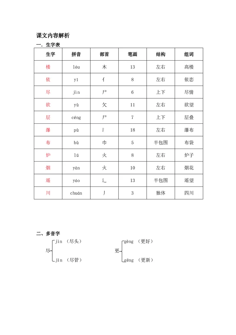 课堂笔记_二年级上下册资料_二年级语数英上下册学习资料_3-7-1、小学二年级语文上册_统编、部编、人教（语文全国统一只有一个版）_1、知识点总结_期末总复习