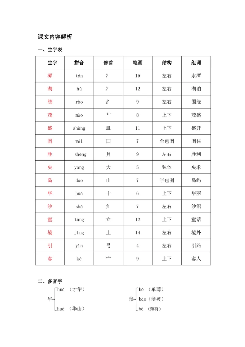 课堂笔记_二年级上下册资料_二年级语数英上下册学习资料_3-7-1、小学二年级语文上册_统编、部编、人教（语文全国统一只有一个版）_1、知识点总结_期末总复习