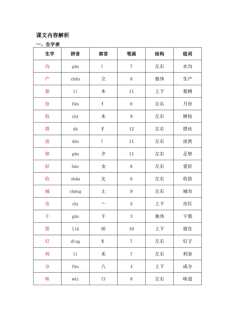 课堂笔记_二年级上下册资料_二年级语数英上下册学习资料_3-7-1、小学二年级语文上册_统编、部编、人教（语文全国统一只有一个版）_1、知识点总结_期末总复习