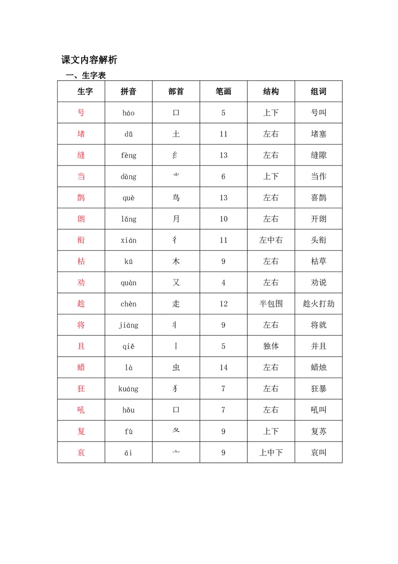 课堂笔记_二年级上下册资料_二年级语数英上下册学习资料_3-7-1、小学二年级语文上册_统编、部编、人教（语文全国统一只有一个版）_1、知识点总结_期末总复习