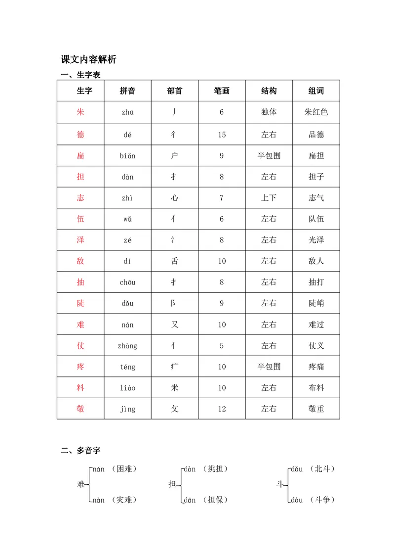 课堂笔记_二年级上下册资料_二年级语数英上下册学习资料_3-7-1、小学二年级语文上册_统编、部编、人教（语文全国统一只有一个版）_1、知识点总结_期末总复习