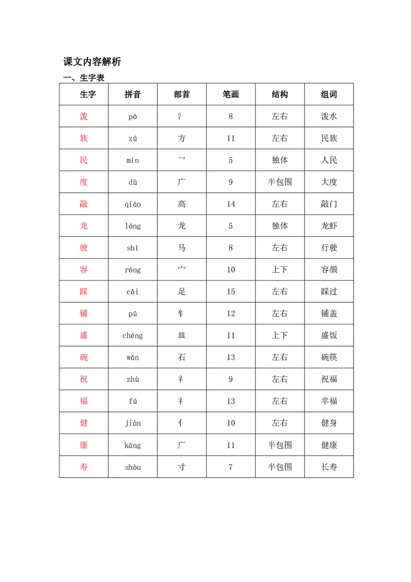 课堂笔记_二年级上下册资料_二年级语数英上下册学习资料_3-7-1、小学二年级语文上册_统编、部编、人教（语文全国统一只有一个版）_1、知识点总结_期末总复习