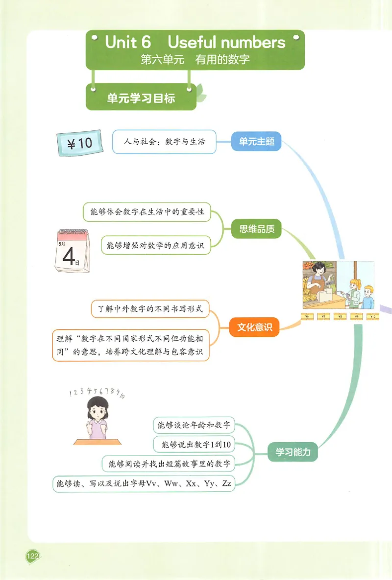 预习笔记三年级英语_25秋《一本预习笔记》语数外，人教，北师1-6上_25秋《一本预习笔记》英语人教pep3-6_三年级预习笔记英语人教