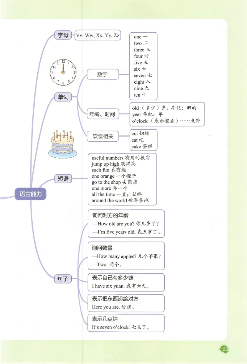 预习笔记三年级英语_25秋《一本预习笔记》语数外，人教，北师1-6上_25秋《一本预习笔记》英语人教pep3-6_三年级预习笔记英语人教