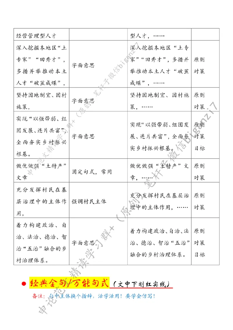 1103---标注白-打好乡村振兴漂亮仗_2026考公资料_（57）申论材料_00、笔杆子晨读材料_2024笔杆子晨读_笔杆子11月时政_11月3日