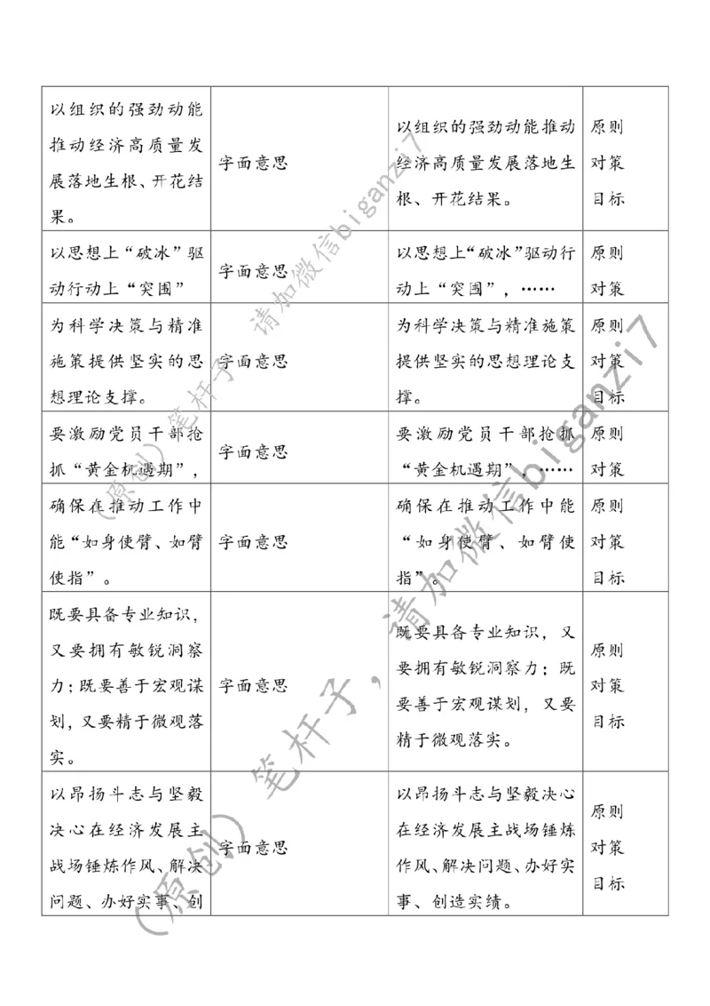 1225---标注白-为经济高质量发展注入强劲组织动能_2026考公资料_（57）申论材料_00、笔杆子晨读材料_2024笔杆子晨读_笔杆子12月时政_12月25日