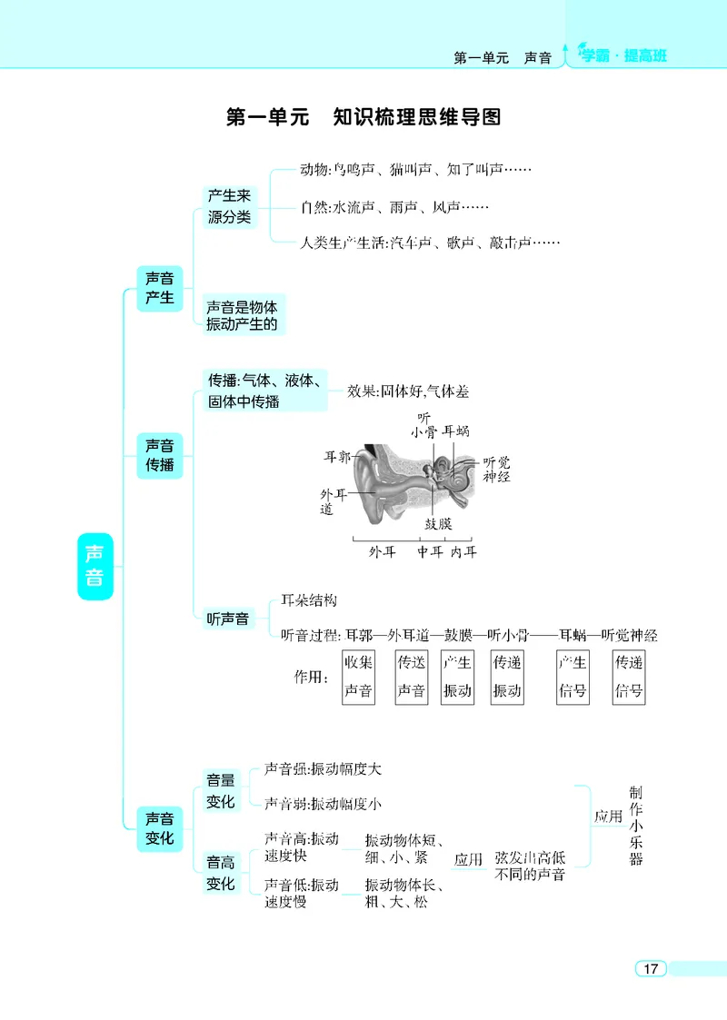 四年级科学上册教科版25秋《4星学霸提高班》_25秋小学语数英习题试卷_科学_教科版小学科学[4星学霸提高班]