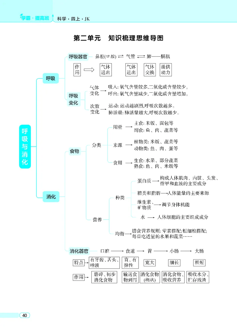 四年级科学上册教科版25秋《4星学霸提高班》_25秋小学语数英习题试卷_科学_教科版小学科学[4星学霸提高班]