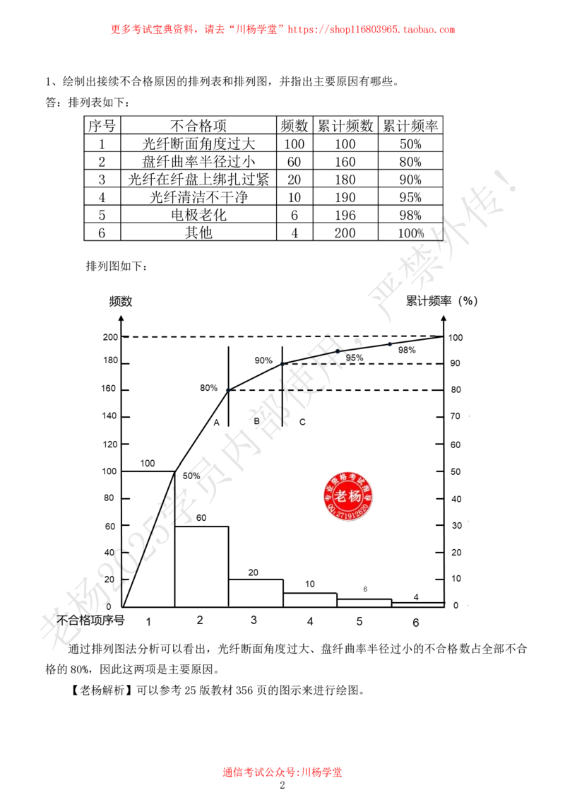 2025年7月19日排列图、因果分析图等绘图专项测试-带答案_2026年一级建造师_2026年一建通信_2025年一建通信SVIP_02-基础精讲✿高端面授✿深度强化_专项测试