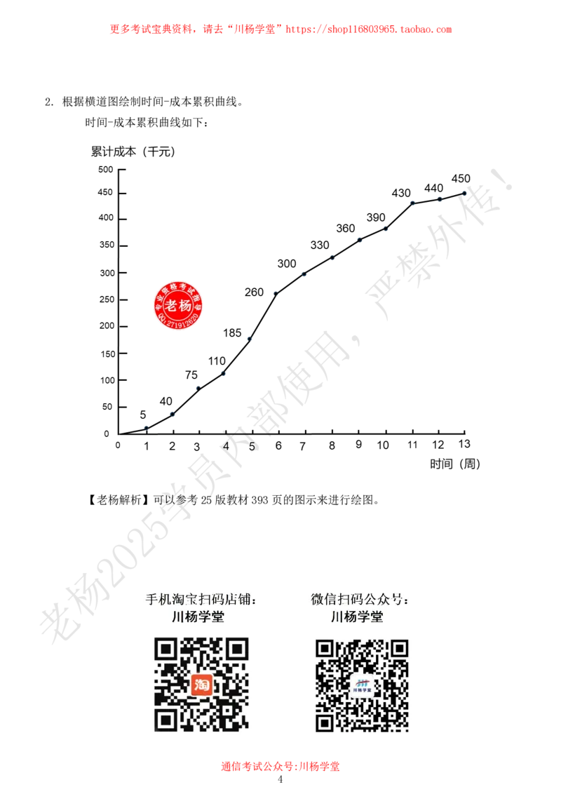 2025年7月19日排列图、因果分析图等绘图专项测试-带答案_2026年一级建造师_2026年一建通信_2025年一建通信SVIP_02-基础精讲✿高端面授✿深度强化_专项测试
