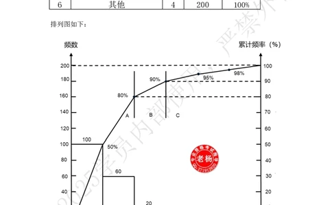 2025年7月19日排列图、因果分析图等绘图专项测试-带答案_2026年一级建造师_2026年一建通信_2025年一建通信SVIP_02-基础精讲✿高端面授✿深度强化_专项测试