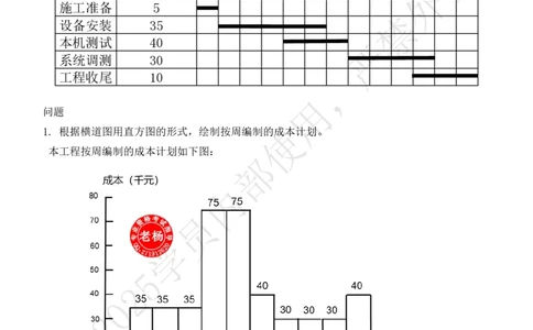 2025年7月19日排列图、因果分析图等绘图专项测试-带答案_2026年一级建造师_2026年一建通信_2025年一建通信SVIP_02-基础精讲✿高端面授✿深度强化_专项测试