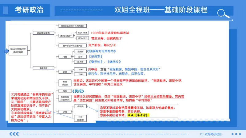 06.基础阶段史纲第三章思维导图部分_2026考公资料_（49）政治理论合集_政治理论合集_2025考研政治_14.双姐_03.基础阶段_00.讲义