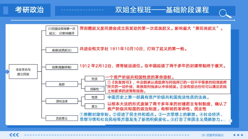 06.基础阶段史纲第三章思维导图部分_2026考公资料_（49）政治理论合集_政治理论合集_2025考研政治_14.双姐_03.基础阶段_00.讲义