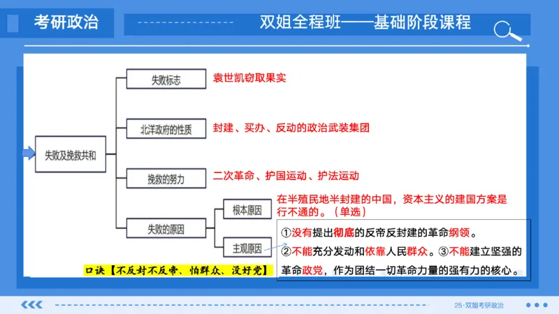 06.基础阶段史纲第三章思维导图部分_2026考公资料_（49）政治理论合集_政治理论合集_2025考研政治_14.双姐_03.基础阶段_00.讲义