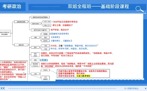 06.基础阶段史纲第三章思维导图部分_2026考公资料_（49）政治理论合集_政治理论合集_2025考研政治_14.双姐_03.基础阶段_00.讲义