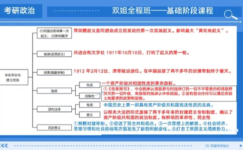 06.基础阶段史纲第三章思维导图部分_2026考公资料_（49）政治理论合集_政治理论合集_2025考研政治_14.双姐_03.基础阶段_00.讲义