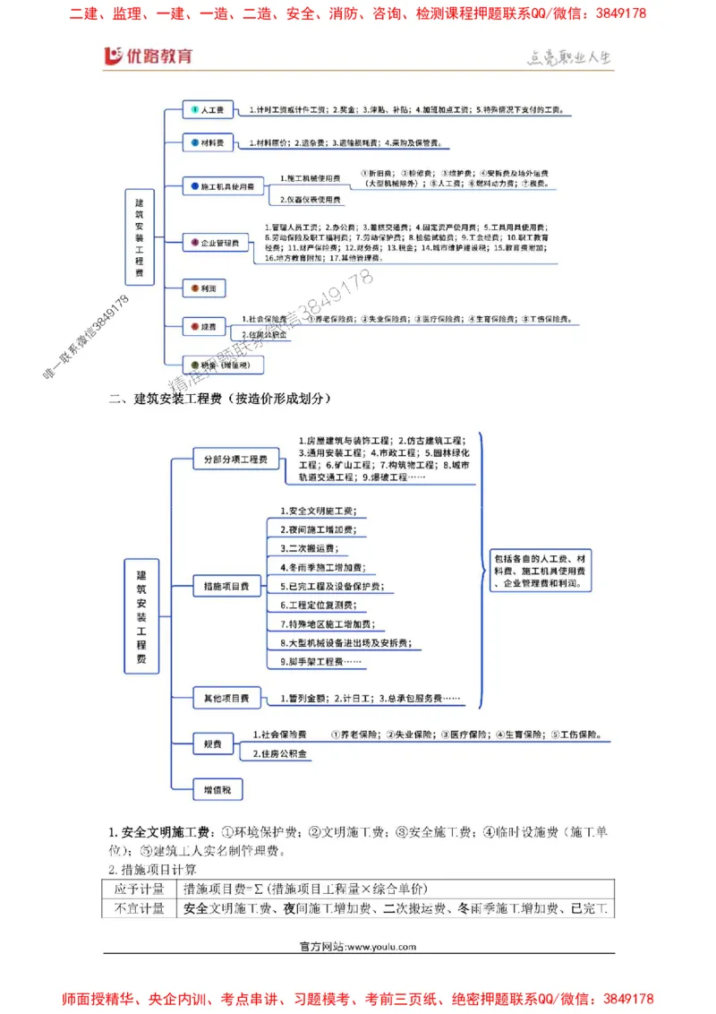 2025年《一建经济》口袋书-第7周_2026年一级建造师_2026年一建经济_2025年一建经济SVIP_01-精华文档✿电子教材✿历年真题_24-经济《名称集训营-口袋书》YL推荐