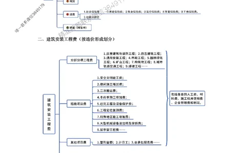 2025年《一建经济》口袋书-第7周_2026年一级建造师_2026年一建经济_2025年一建经济SVIP_01-精华文档✿电子教材✿历年真题_24-经济《名称集训营-口袋书》YL推荐