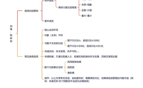 导图分版-力度比较+迷惑选项_2026考公资料_超格合集_公考-夸夸刷2026超格行测+申论（五合一）夸夸刷刷题营_判断推理_判断推理_课件