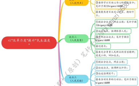 0817思维导图以&ldquo;改革力度&rdquo;提升&ldquo;民生温度&rdquo;_2026考公资料_（57）申论材料_00、笔杆子晨读材料_2024笔杆子晨读_笔杆子8月时政